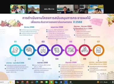 เข้าร่วมประชุมชี้แจงโครงการสนับสนุนการกระจายผลไม้เพื่อยกระดับราคาของสถาบันเกษตรกร ปี 2568 ... พารามิเตอร์รูปภาพ 6